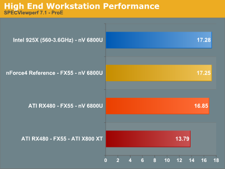 High End Workstation Performance